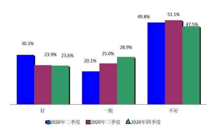 2020年上海金山GDP_上海金山(3)