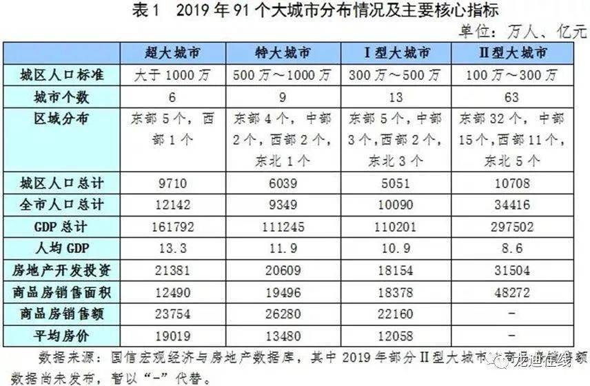 2021人口增量_2021微信头像(2)