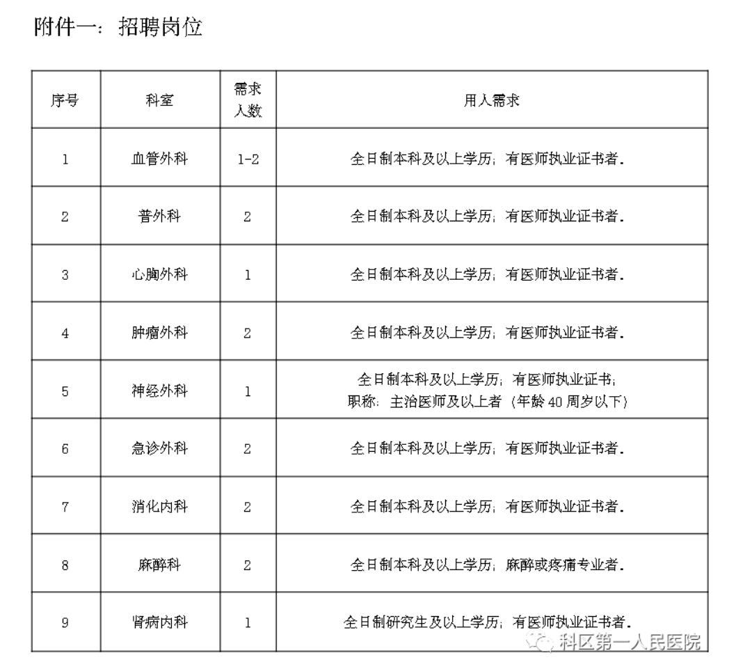 2020年通辽科尔沁区人口_通辽科尔沁区地图(3)