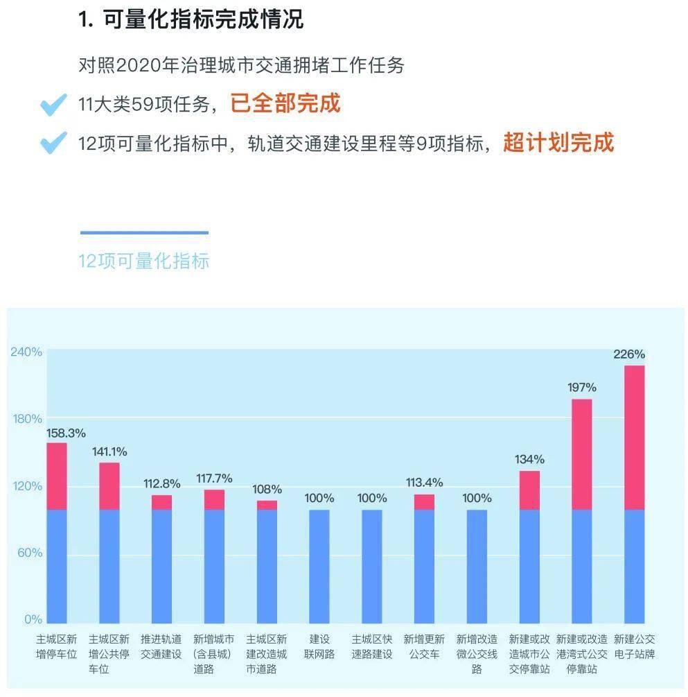 市区到县城上班属于通勤人口_不想上班图片(3)