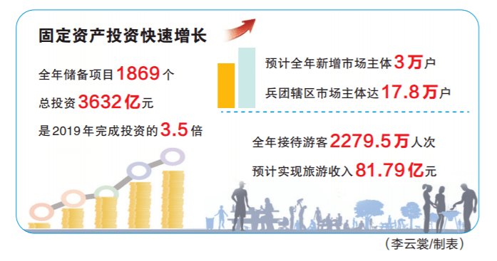 兵团经济总量_调查兵团