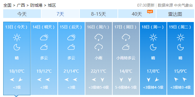 防城港气温周末报复性反弹,夏天回来了?