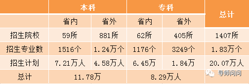 2020年浙江二本高校_浙江很“神气”的1所大学,虽是二本招生,也抵不住极