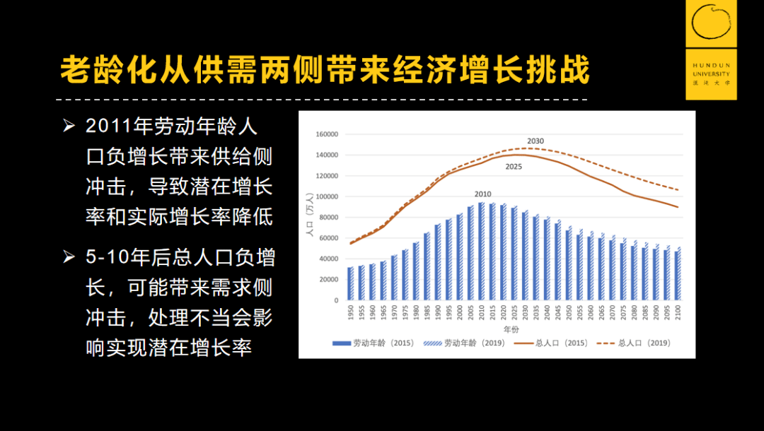 人口按年龄分组_人口年龄结构(2)