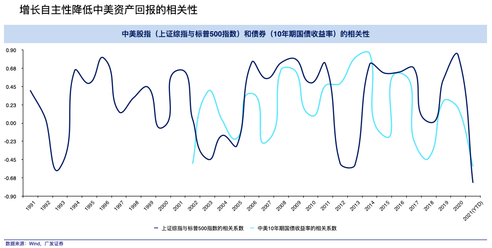 外贸在gdp的比例_材料,回答问题 材料一 二人转已有近300年的(3)