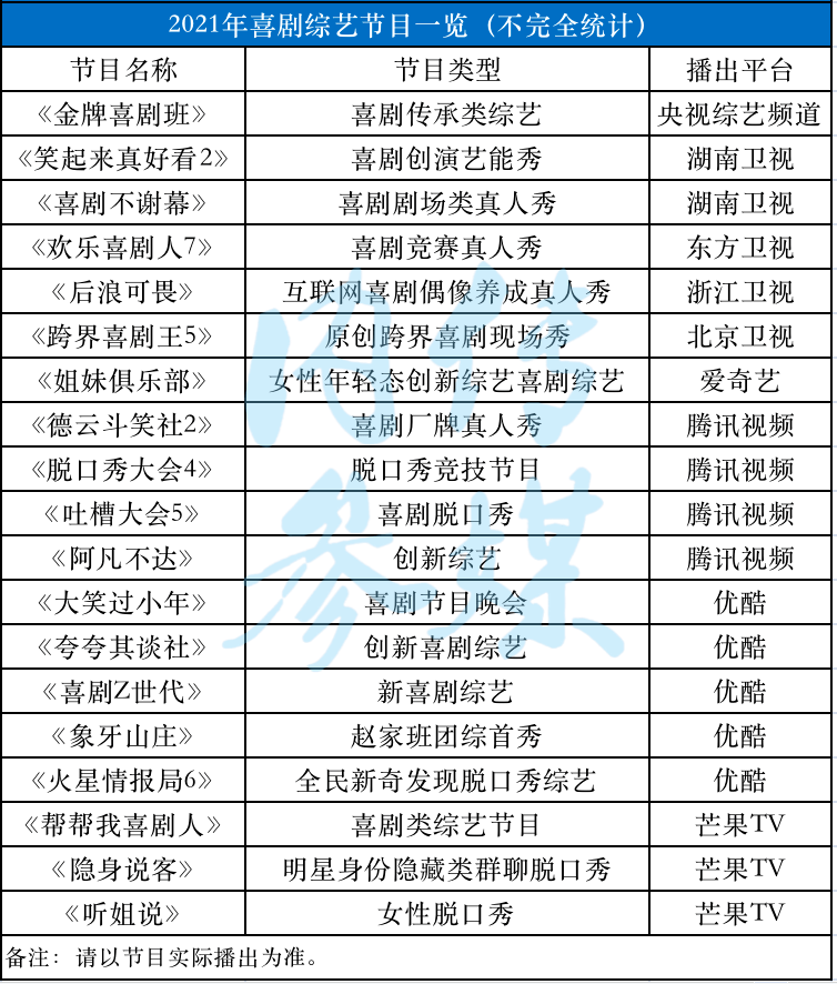 2013喜剧幽默大赛排名_喜剧大赛苗圃_一年一度喜剧大赛