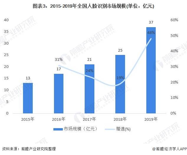 中国人口引进_中国地图