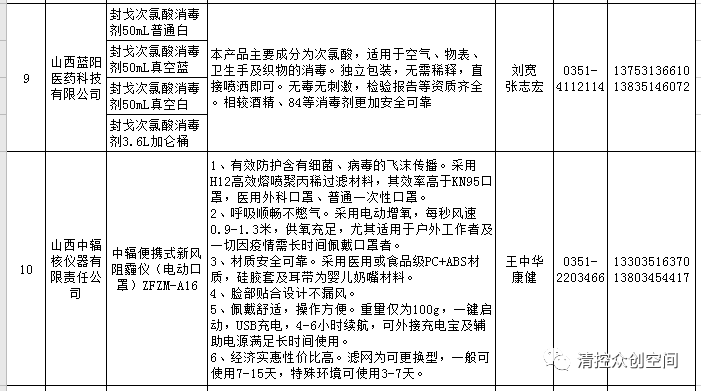 “半岛官网App下载”
18家！《山西综改示范区防疫产物清单（第一批）》公布！(图3)