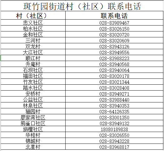 去小区里登记人口需要什么_结婚登记需要什么照片