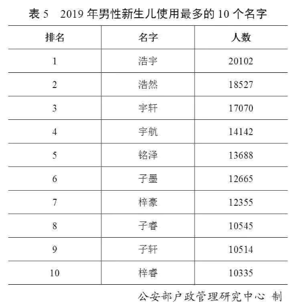 查询人口重名_重名查询