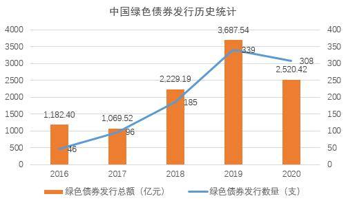 2020年末大陆总人口(3)