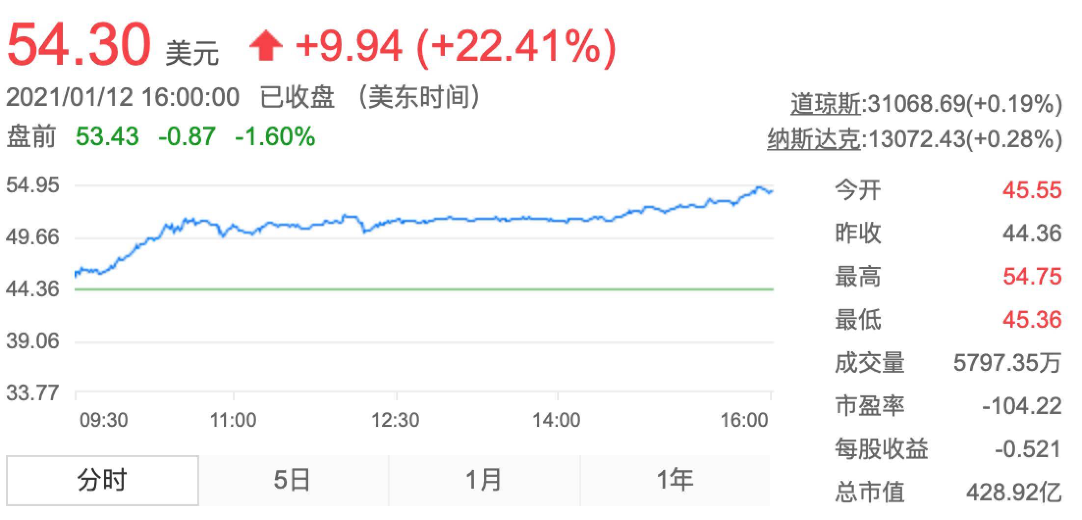 品牌向上VS品牌向下，小鹏汽车与蔚来的差距有多大？_搜狐网