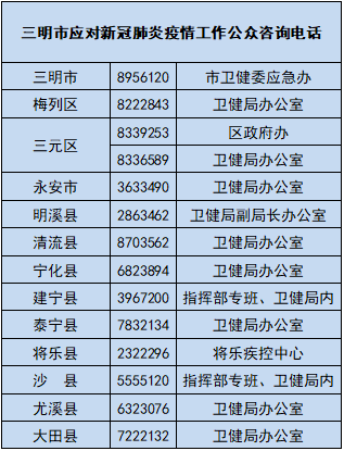 三明市多少人口_三明人口253万 哪个县人最多 男女比例多少 通通在这里(2)