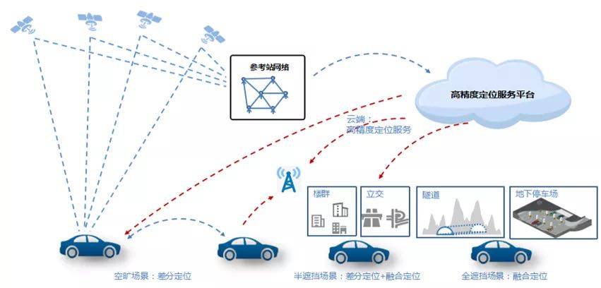 提供数据|北京智能汽车地图应用试点开放申请，免费提供数据及服务