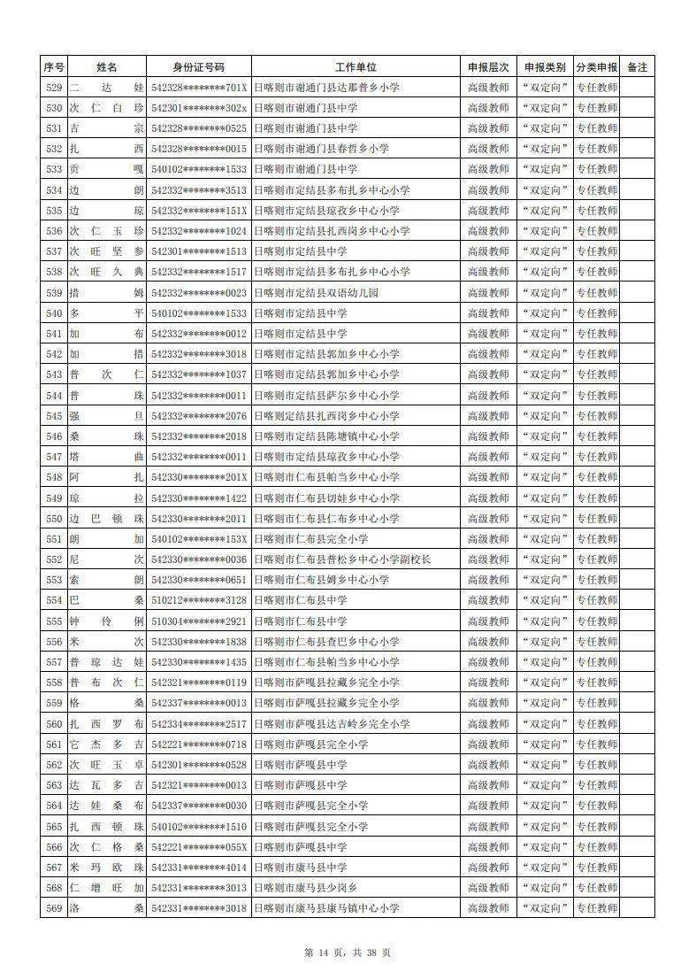 拉萨市人口 2021_拉萨市地图(2)