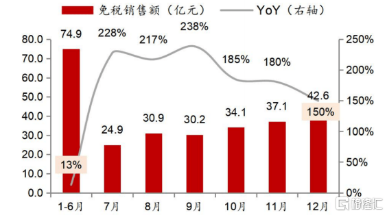 海南省2020gdp及人口_海南省人口分布图(3)