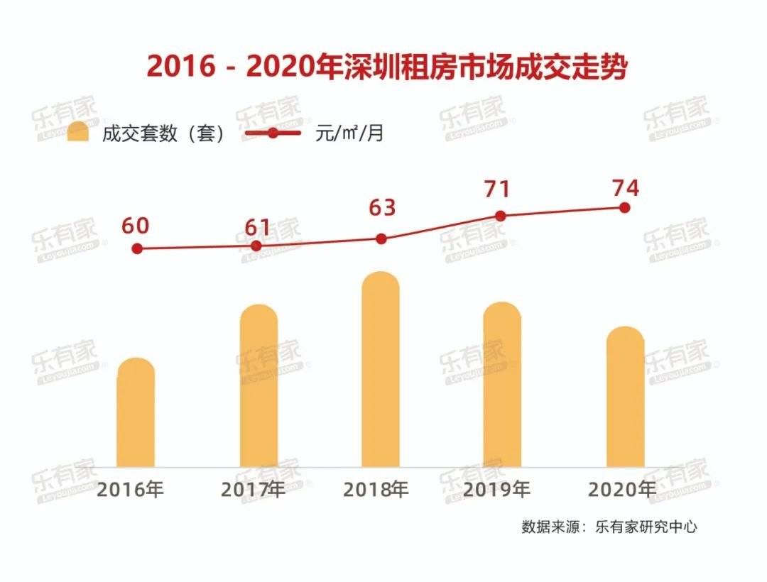 深圳人口减少_爱炒房的深圳人,在停摆 清零的2020年,会有怎样的改变(3)