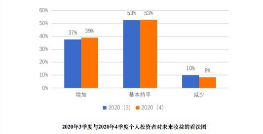 2020上海第一季度gdp(3)