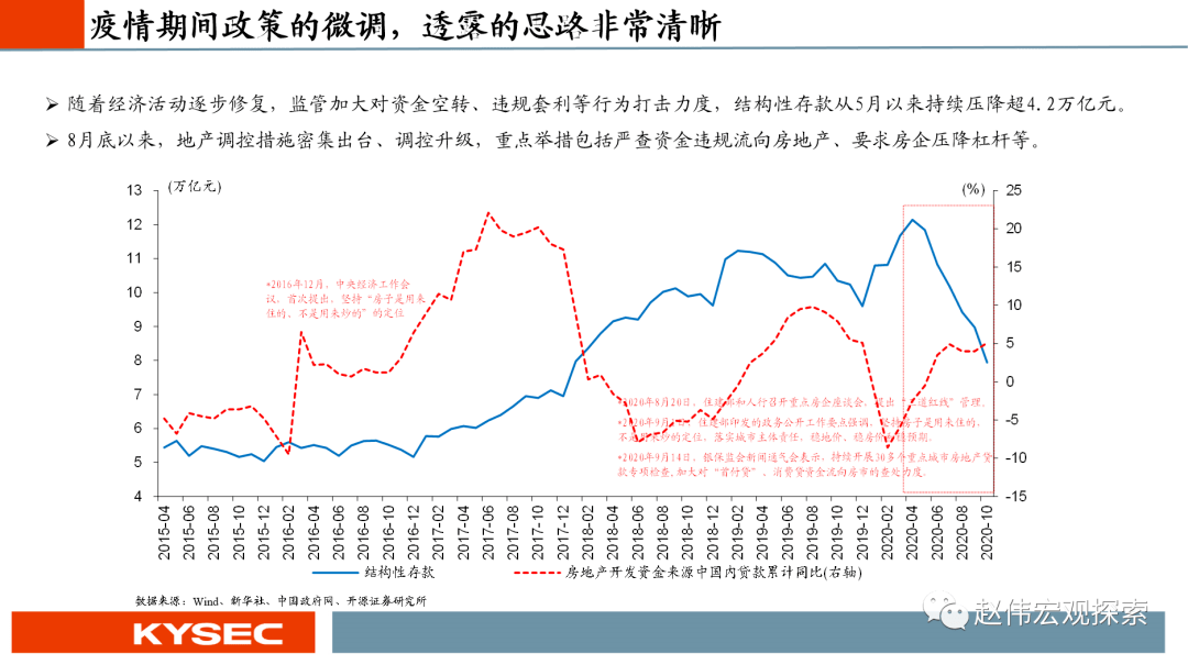 2021中国GDP恢复情况_中国gdp变化情况(3)