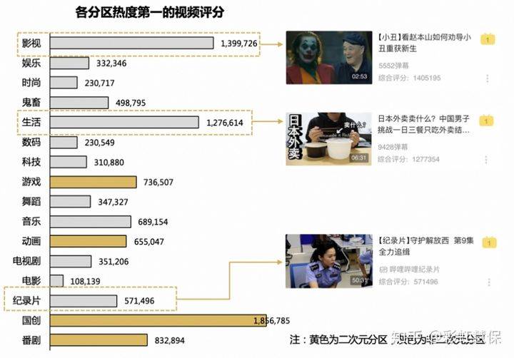 b站收人口_人口普查(2)