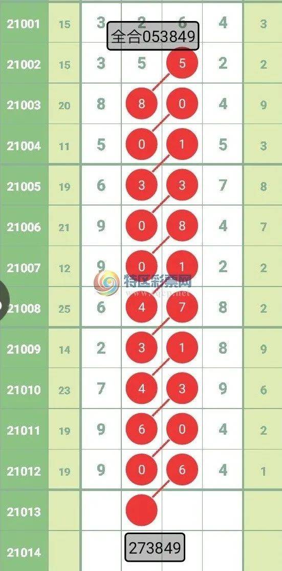 特区排列直码再现莫老三分析师摘得头彩9064多位分析师齐中三定