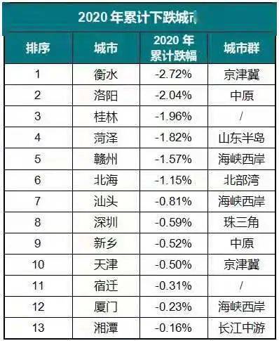 2020年房价排名_广州2020年各区房价图(2)