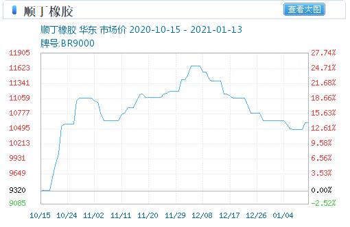 2021扬子石化GDP_南京扬子石化宿舍