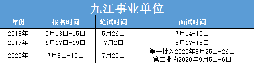 汇总私信回复查重可免费论文查重哦问2021九江事业单位会统一招聘吗?