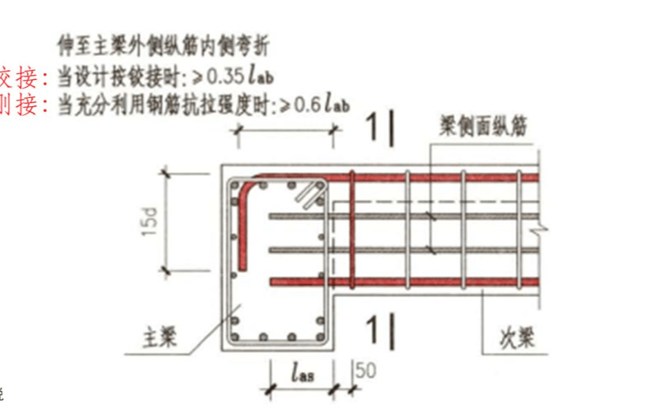 27,非框架梁(刚接)lg26,非框架梁(铰接)l25,托柱转换梁tzl24,框支梁