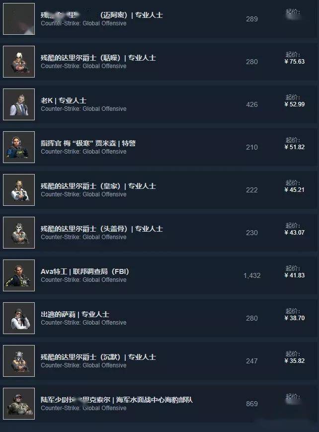 「csgo皮肤控」第62期,狂牙大行动新角色,你们最喜欢谁?