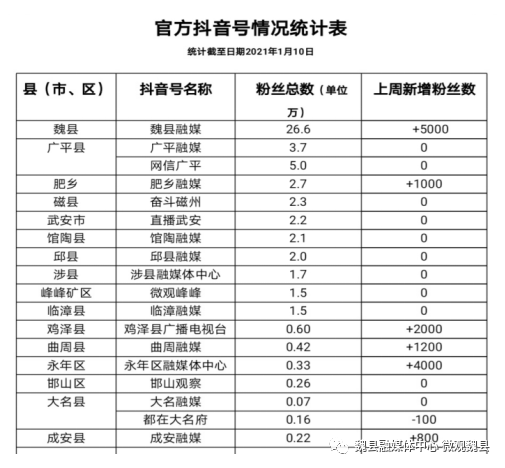 魏县人口2021_邯郸魏县人口