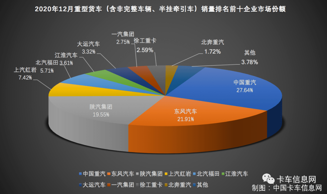 中卡销量排行榜_8月中卡:中国一拖挺进销量排名前十!