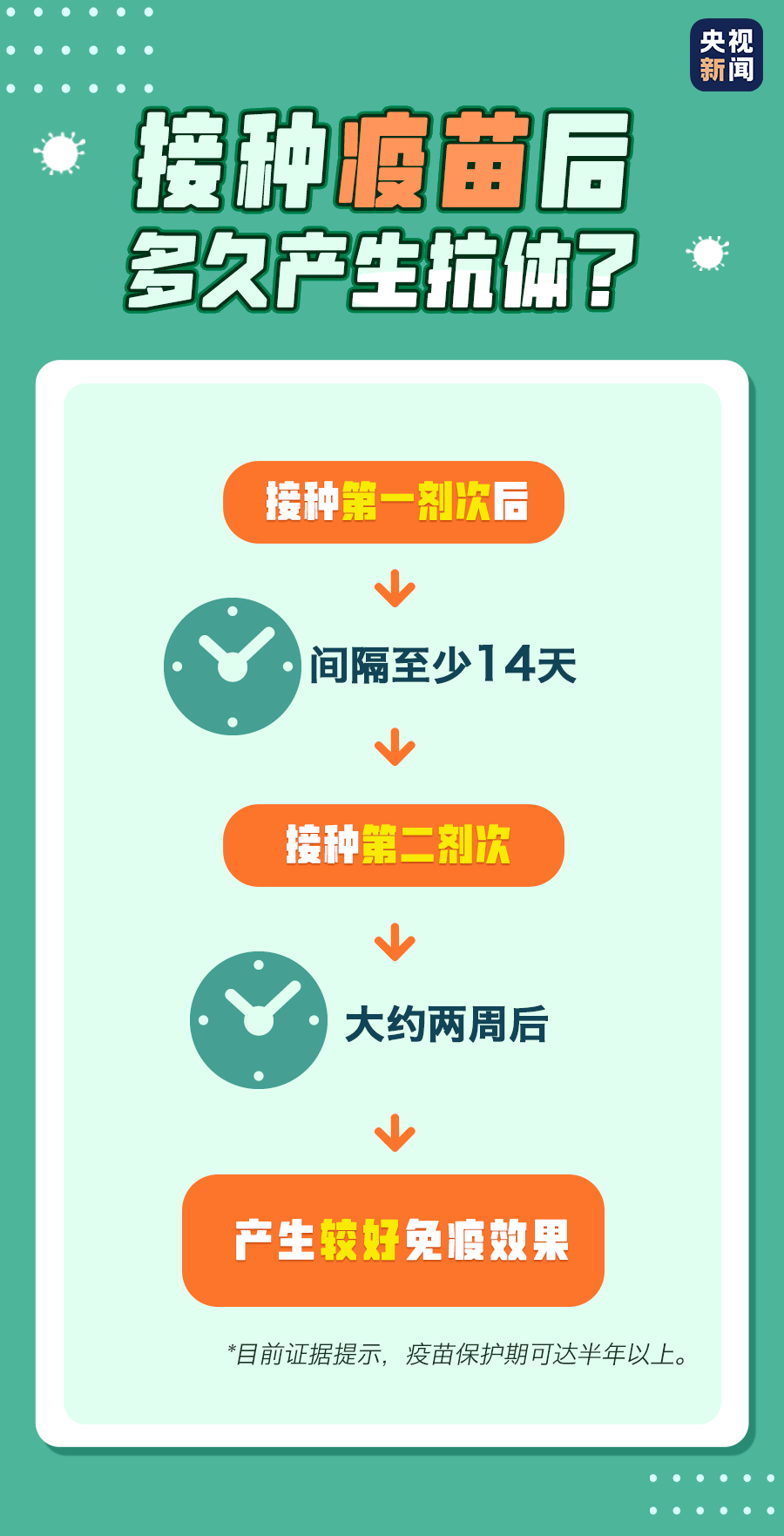 新冠病毒人口减少_新冠病毒图片(3)