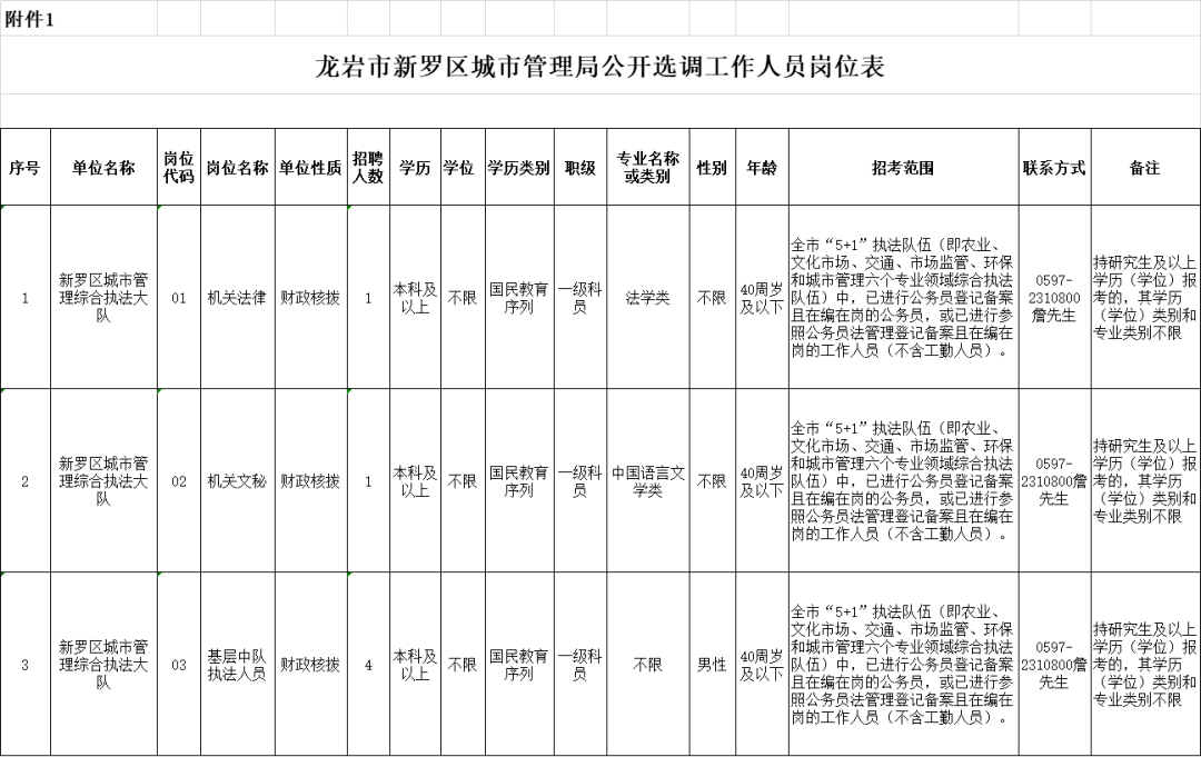 新罗区常住人口_速看 七个县 市 区 新户口本(2)