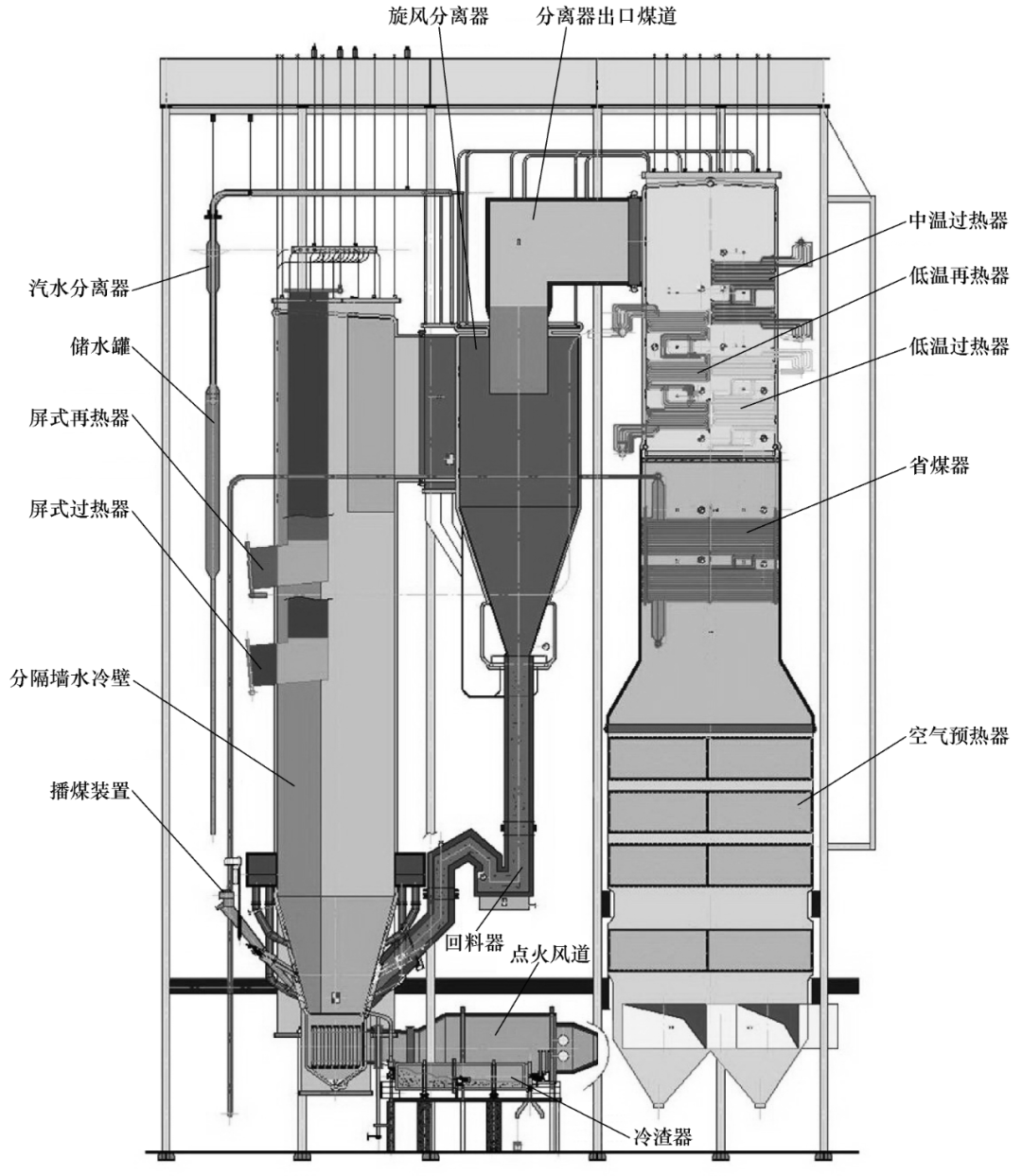 图1 超临界循环流化床锅炉本体结构图图2 超临界cfb锅炉防堵取样装置