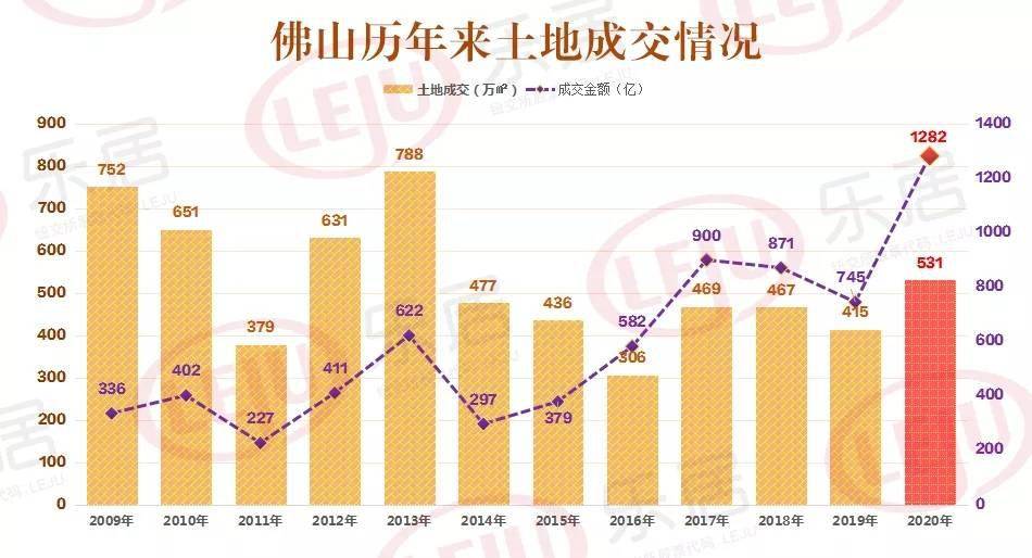 佛山市禅城区2020年GDP_佛山市禅城区图片