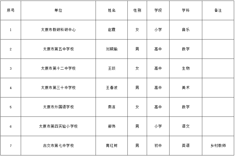 2021太原人口_太原地铁