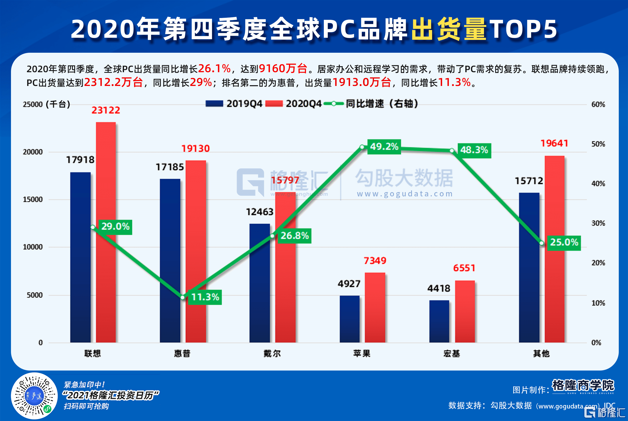 联想集团市场份额 4a2b5a7f000741a6982c092d2aea458d.png