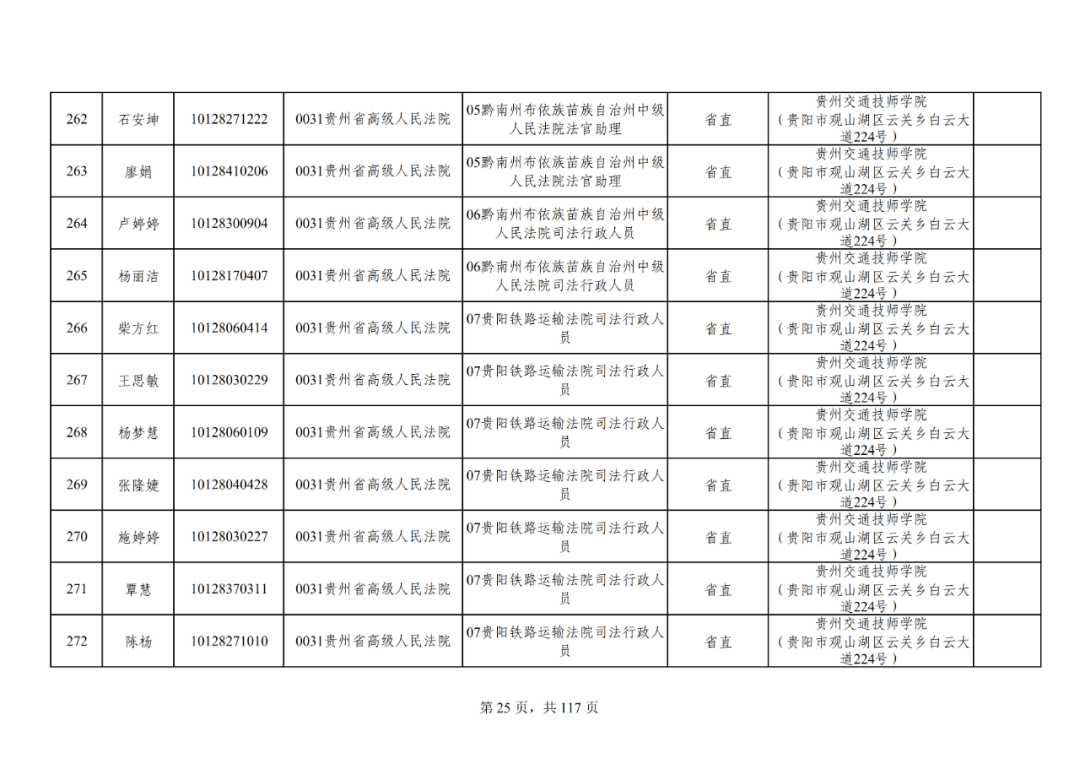 贵州2021年常住人口_2021贵州省考 29W 人报名 竞争比你了解了吗