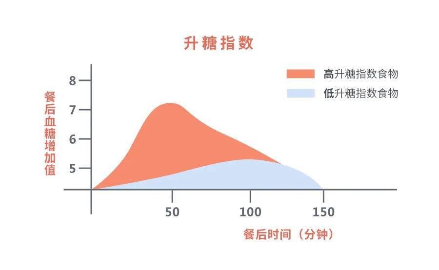 人口普查肥胖_人口普查(3)