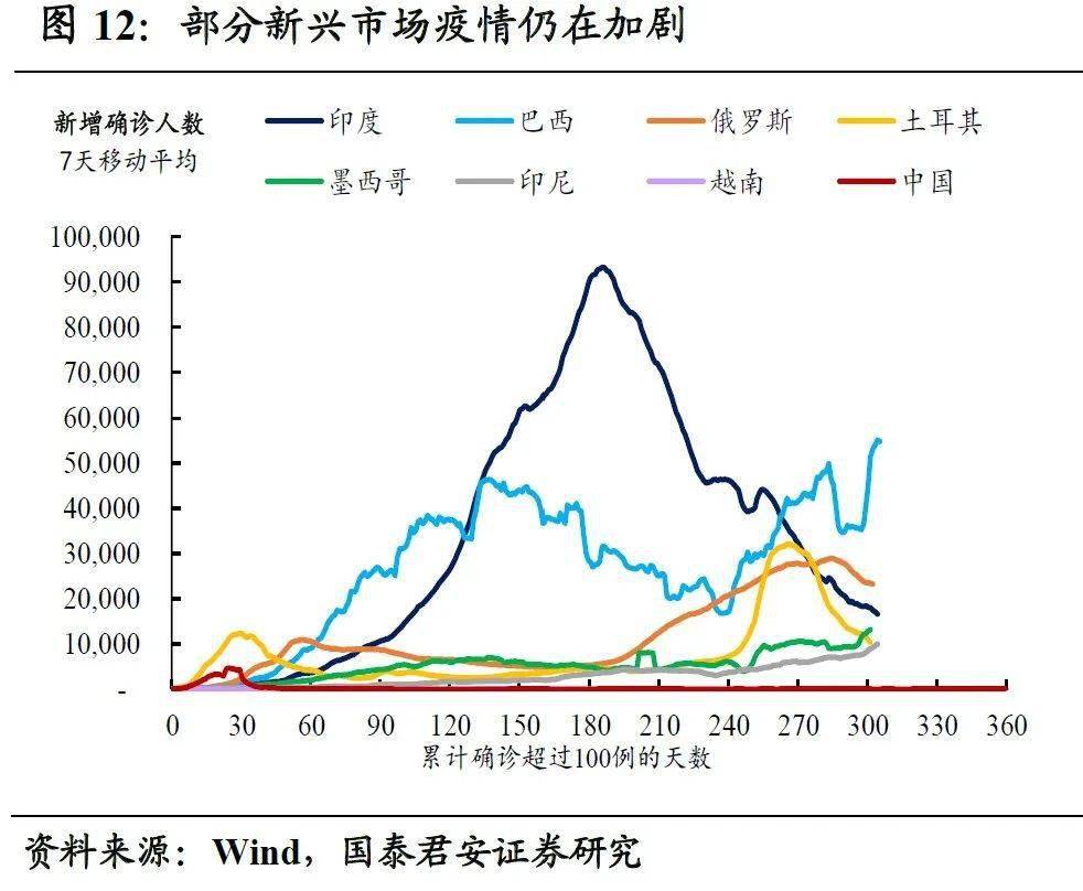 2020年口l国经济总量_2015中国年经济总量(3)