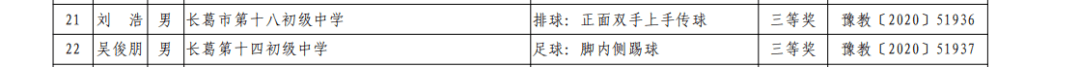 
喜报！许昌15名老师拿下省一等奖！_乐发IIapp(图11)