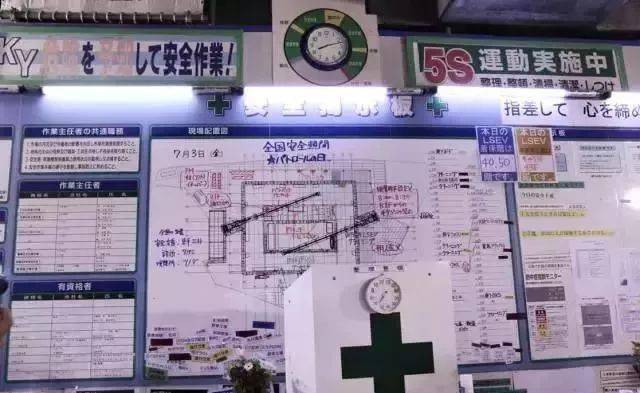 你知道日本工地死亡1人的处罚是什么吗?安全管理这么严谨不得不服