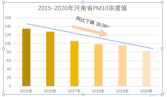 2020河南唐河gdp_河南各地2020年GDP排名出炉,说说排名背后的事(3)