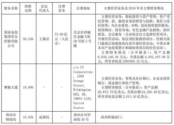 2020年信托公司收入_59家信托公司2020年合计收入1158亿元、净赚539亿元行