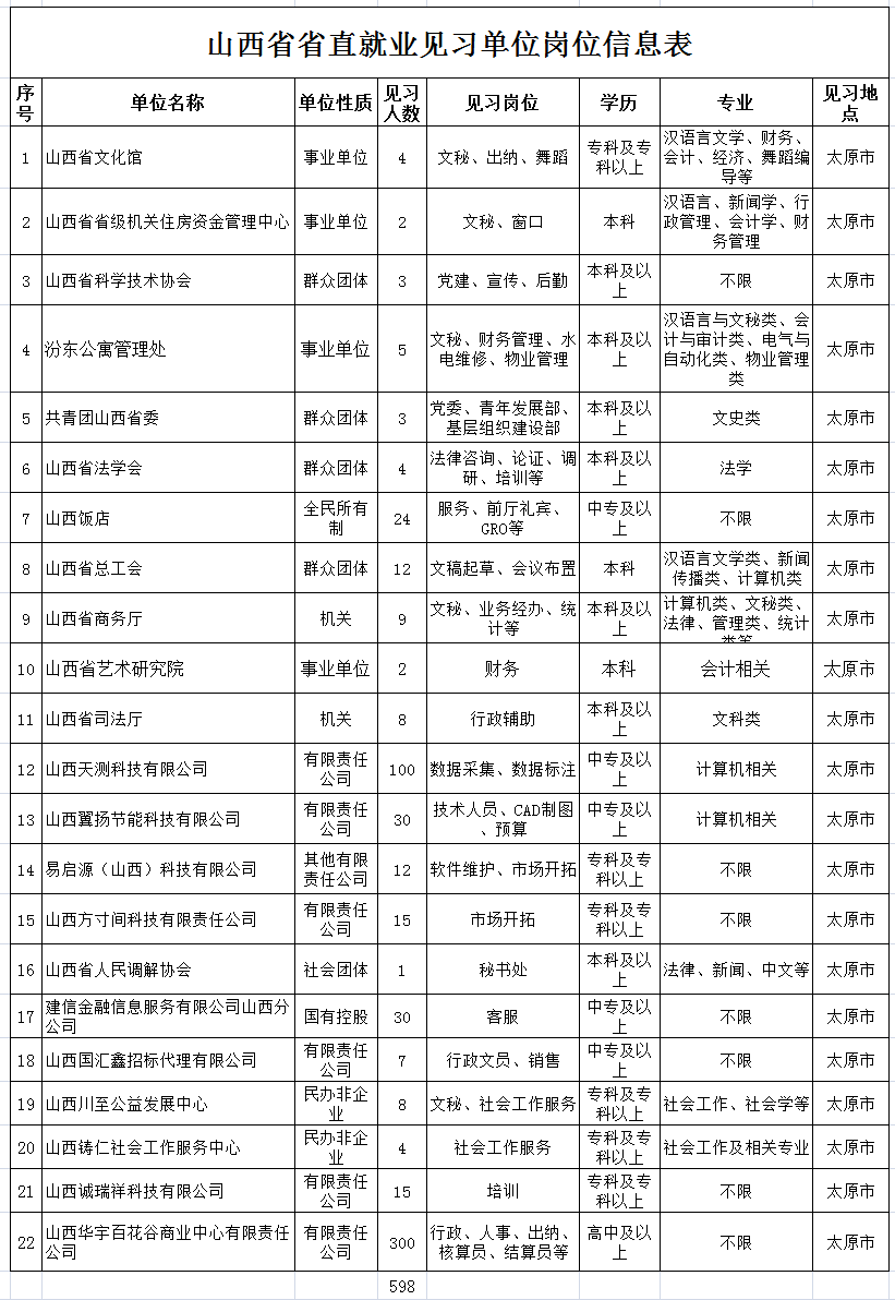 山西总人口有多少2021_2021山西省考招录4376人历年进面分数线汇总40分能进面