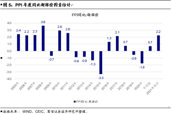 经济总量pi的意思_pi币图片(3)