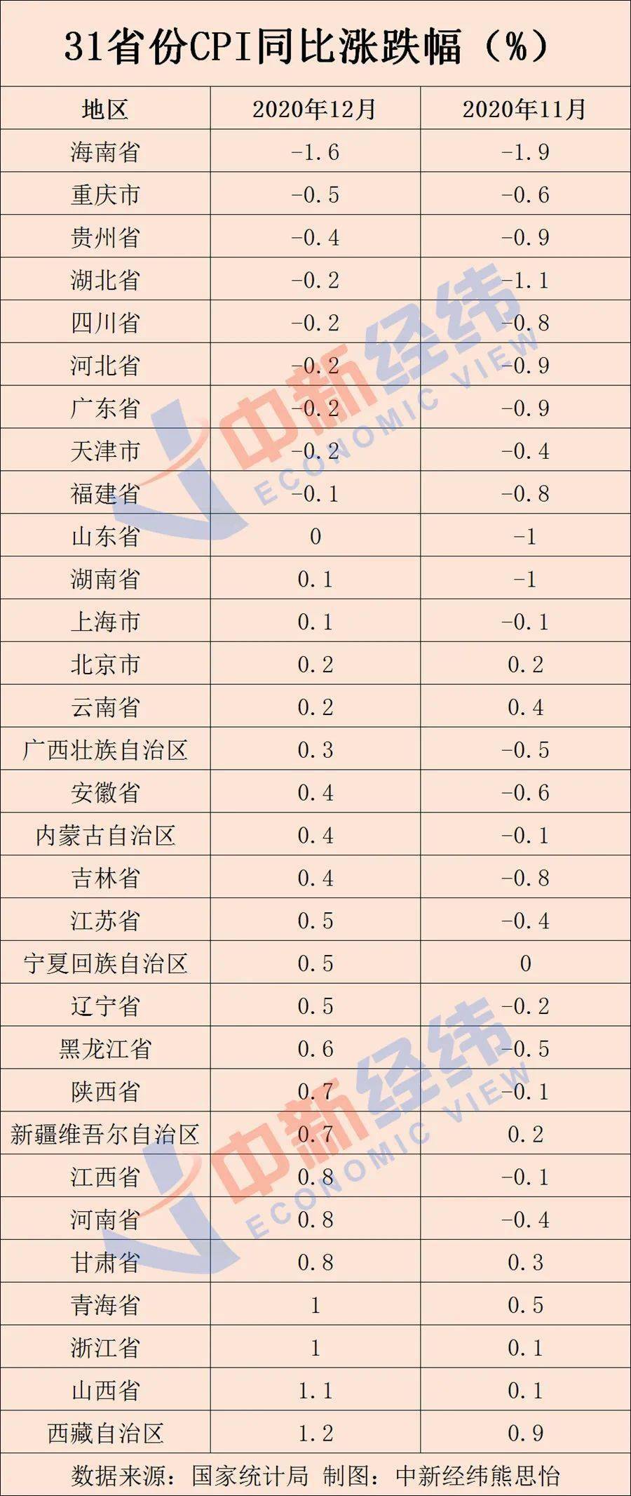 中国最穷gdp十大省2021排名_2021一季度各省份GDP排名 最新统计(3)