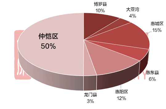 2020上半年惠州各区g_惠州各区地图图片