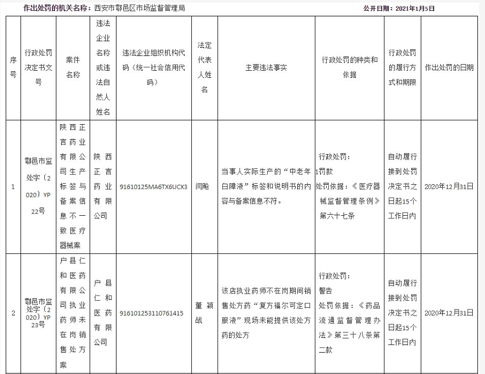 鄠邑区GDP(2)